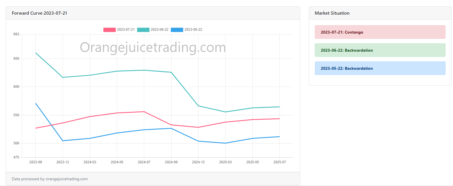 OJT-Dashboard-Forward-Curves