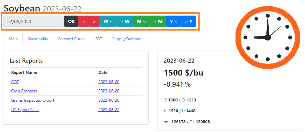 OJT-Dashboard-Time-Machine